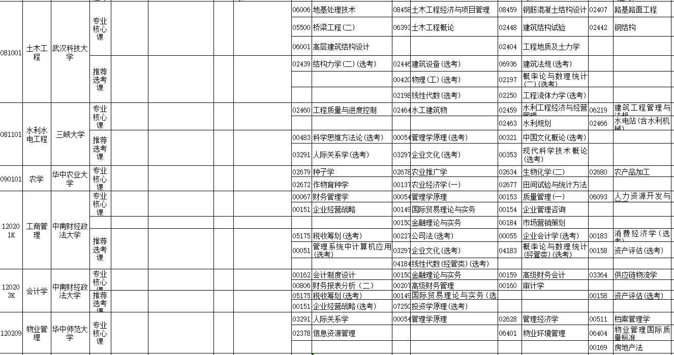 2023年4月湖北省天门市自学考试考试安排 2023年4月湖北省天门市自学考试考试安排