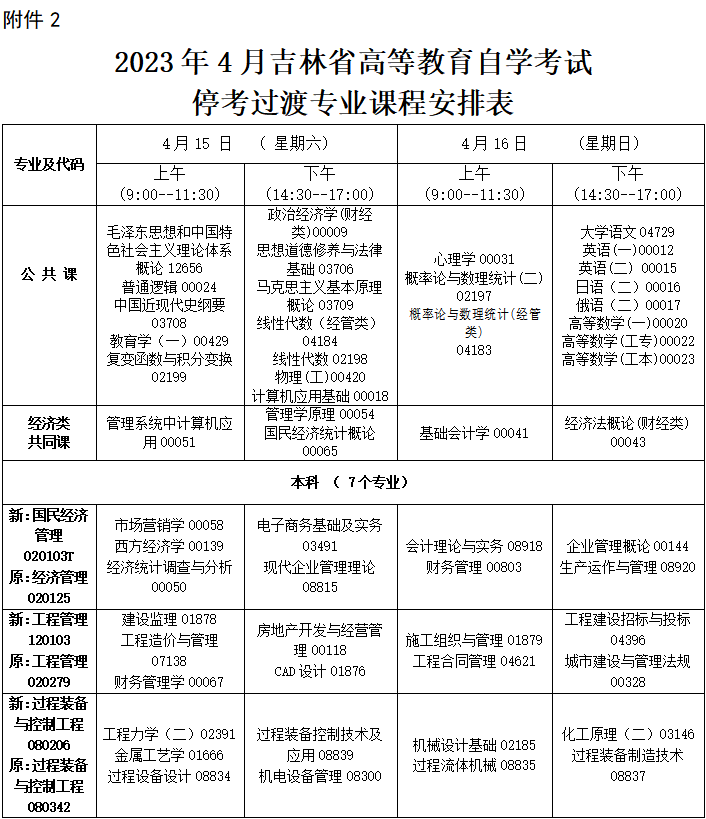 2023年4月吉林省通化市自学考试考试安排 2023年4月吉林省通化市自学考试考试安排