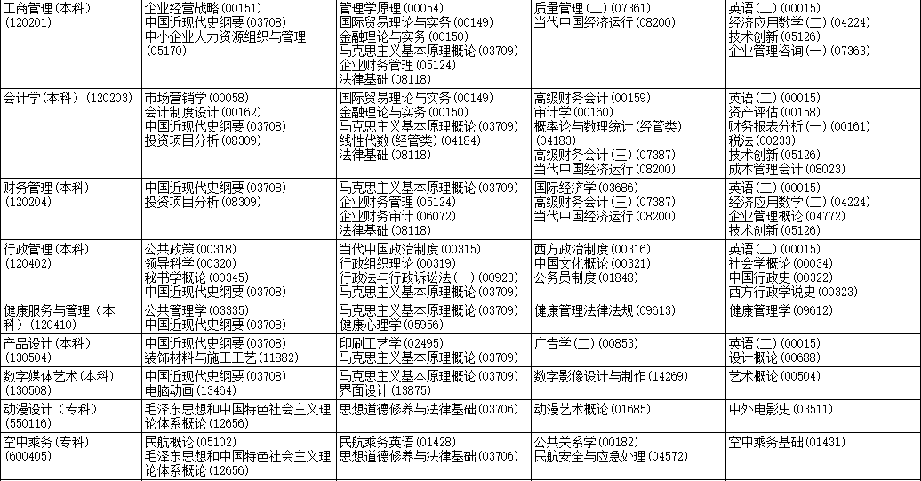 2023年4月黑龙江鸡西市自学考试考试安排 2023年4月黑龙江鸡西市自学考试考试安排