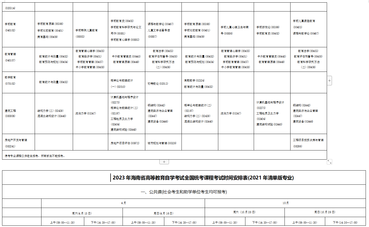 2023年4月海南省文昌市自学考试考试安排 2023年4月海南省文昌市自学考试考试安排
