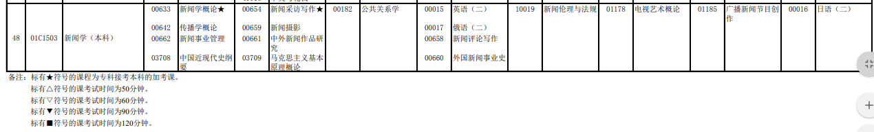 2023年4月北京自学考试考试安排 2023年4月北京自学考试考试安排