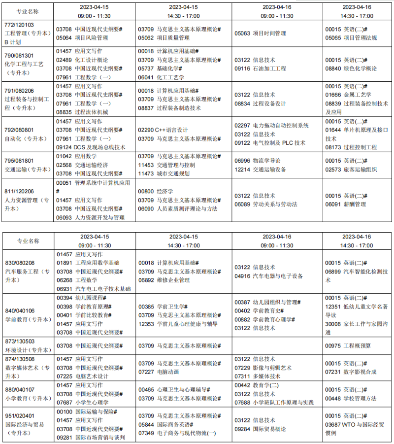 2023年4月辽宁鞍山市自学考试考试安排