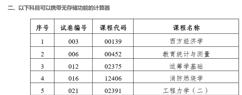 2023年4月云南省第89次高等教育自学考试部分科目使用专用答题卡及特殊说明的通告 2023年4月云南省第89次高等教育自学考试部分科目使用专用答题卡及特殊说明的通告