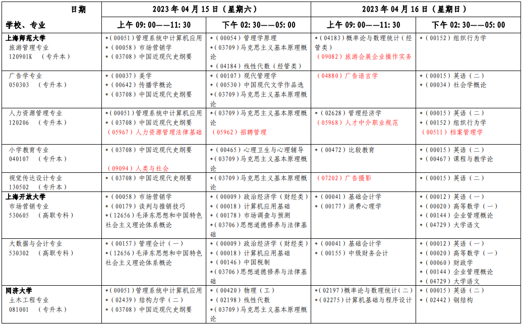 2023年4月上海市松江区自学考试考试安排 2023年4月上海市松江区自学考试考试安排