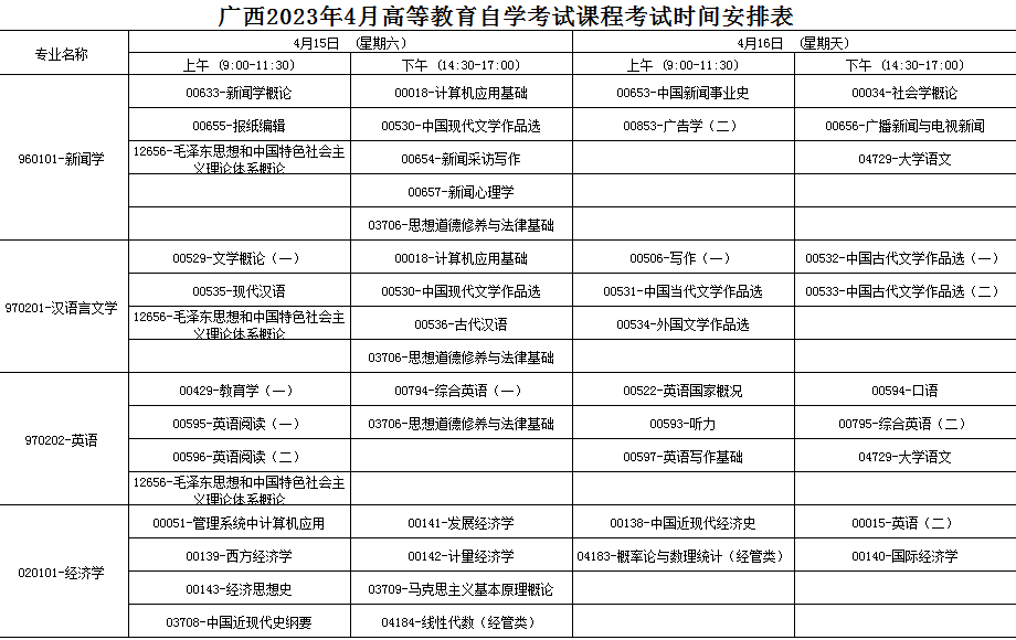 2023年4月广西梧州市自学考试考试安排 2023年4月广西梧州市自学考试考试安排