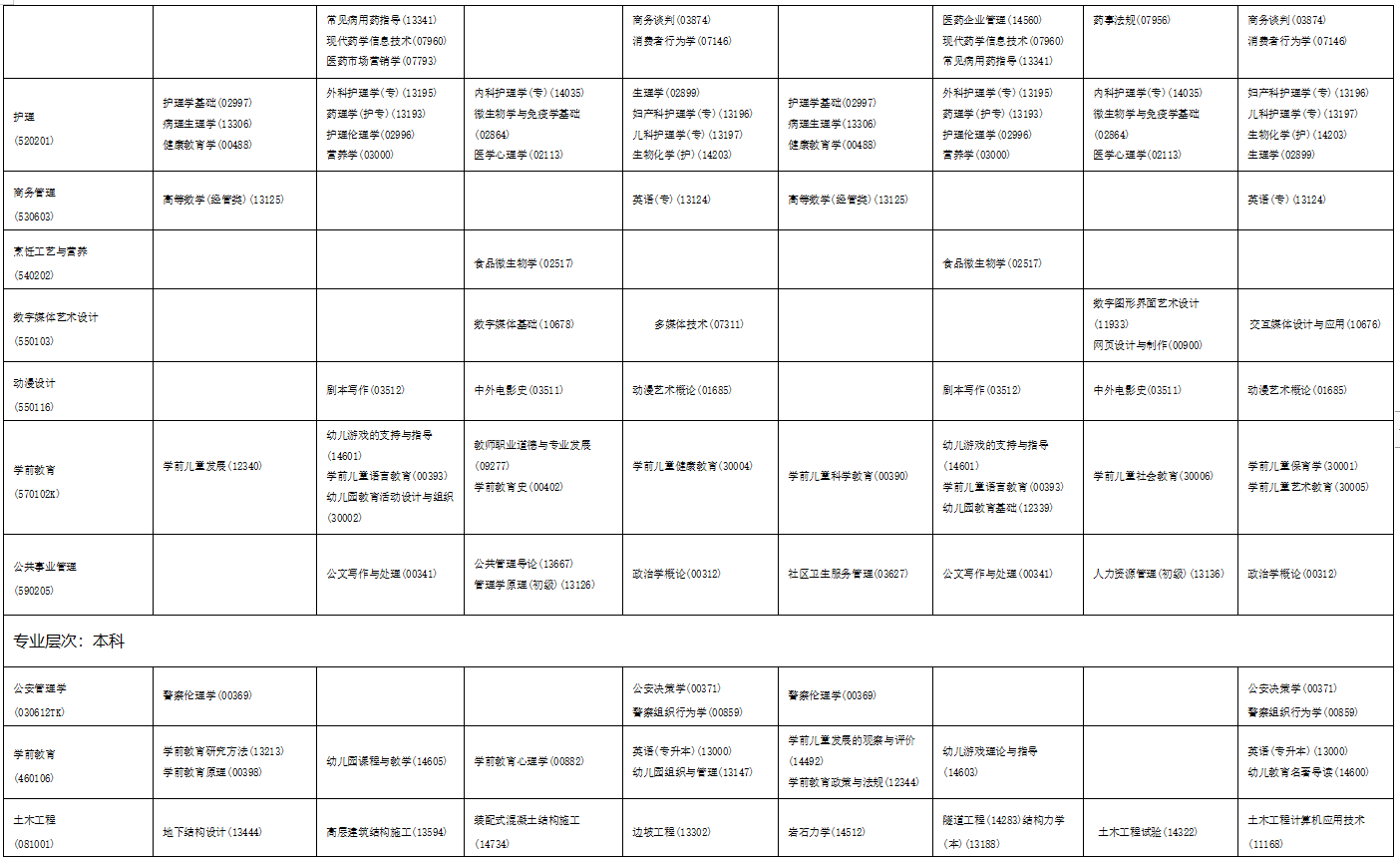 2023年4月海南省文昌市自学考试考试安排 2023年4月海南省文昌市自学考试考试安排