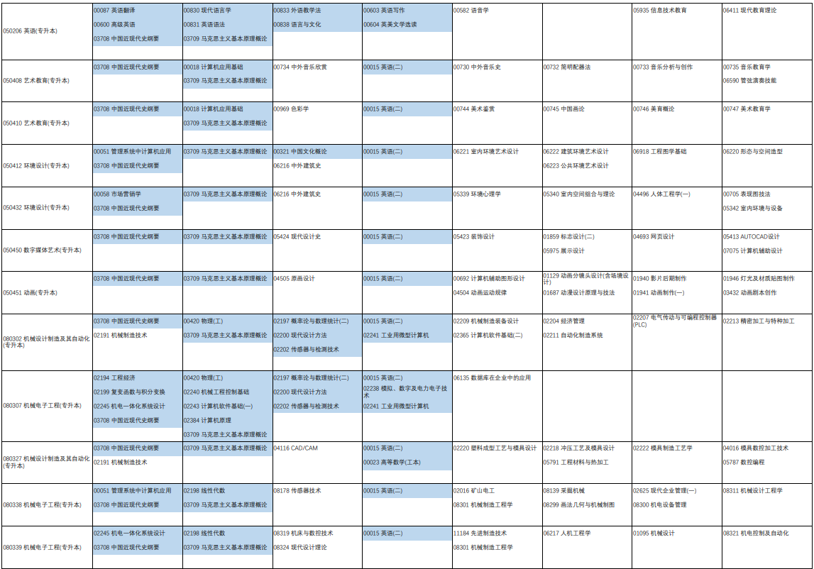 2023年4月河南省洛阳市自学考试考试安排 2023年4月河南省洛阳市自学考试考试安排