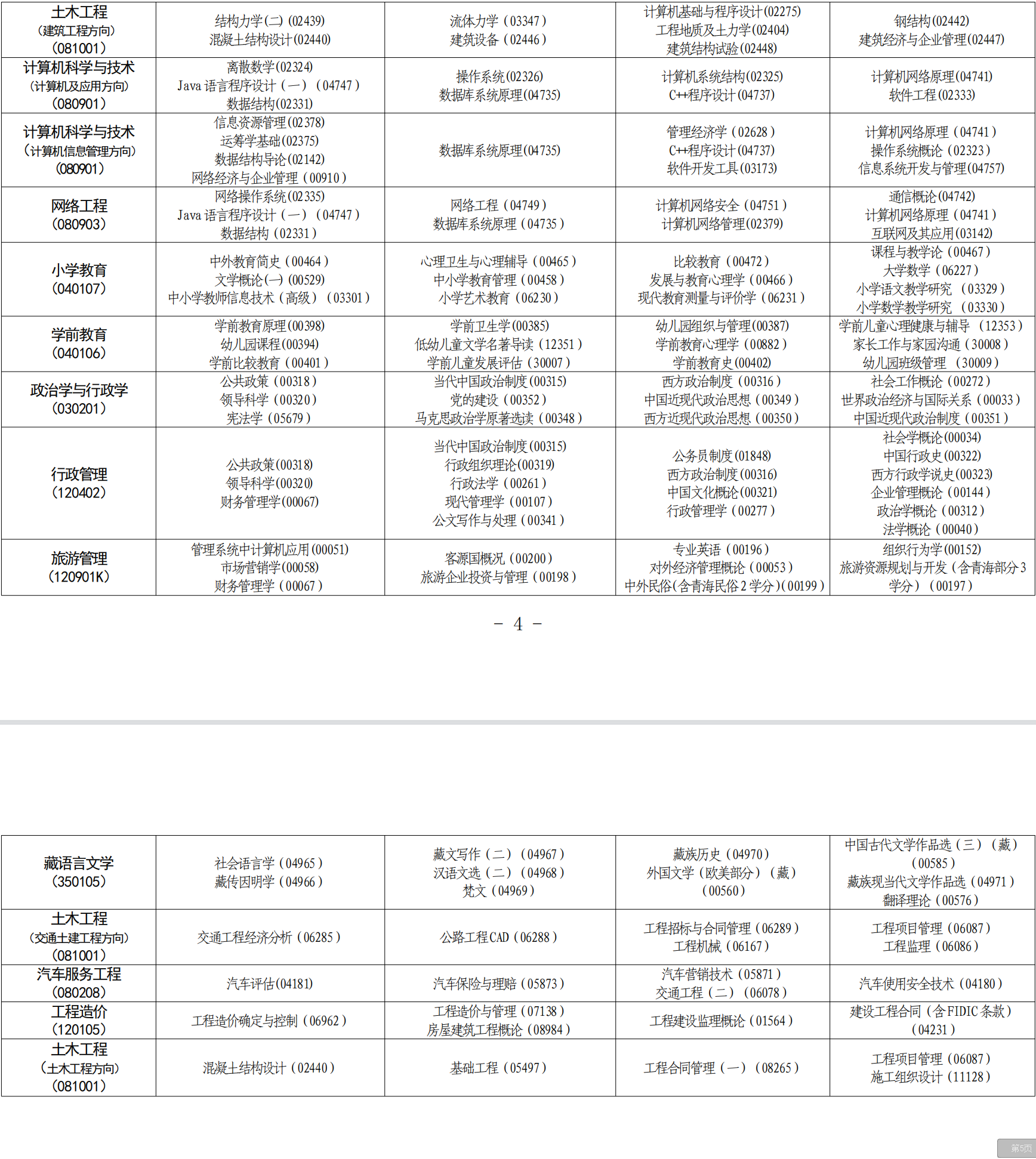 2023年4月青海省海北州自考考试安排 2023年4月青海省海北州自考考试安排