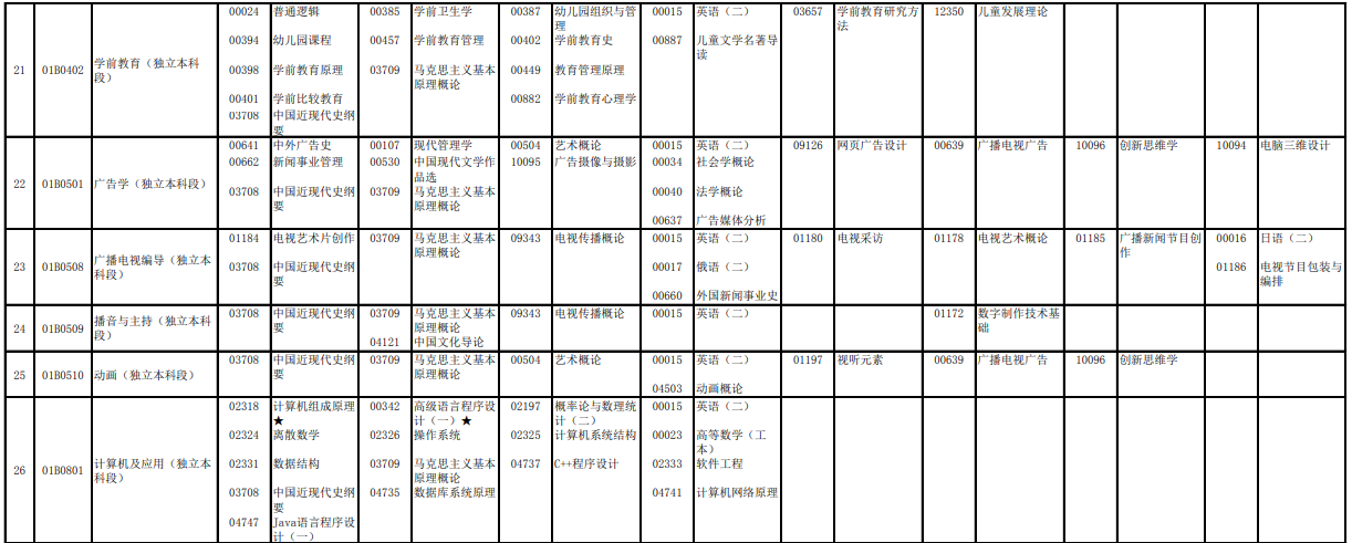 2023年4月北京自学考试考试安排 2023年4月北京自学考试考试安排