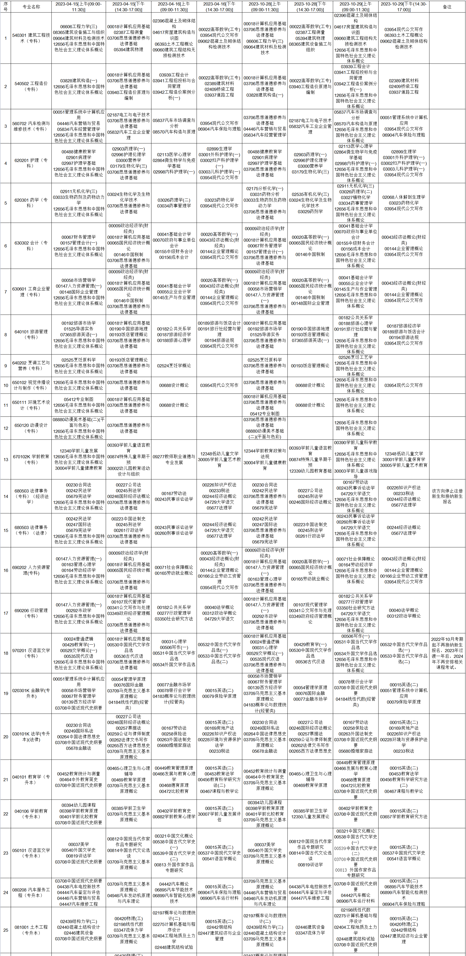2023年4月贵州省六盘水市自考考试安排 2023年4月贵州省六盘水市自考考试安排