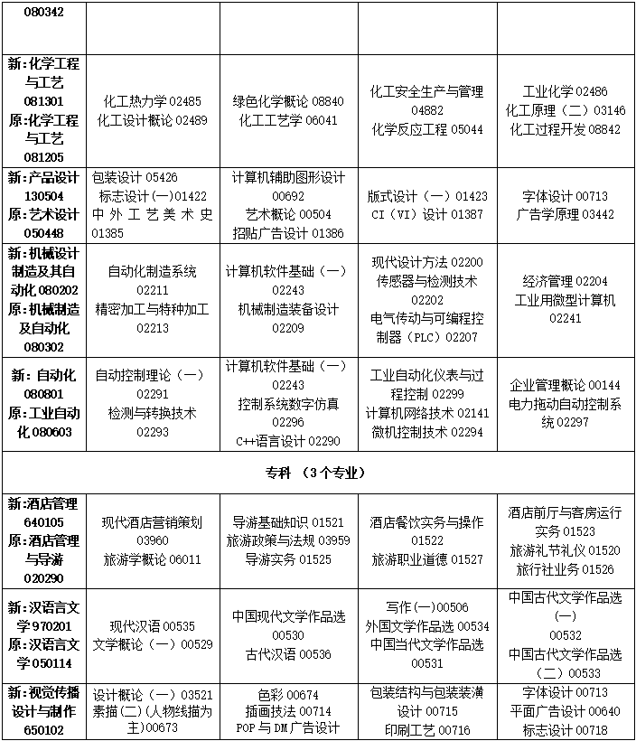 2023年4月吉林省通化市自学考试考试安排 2023年4月吉林省通化市自学考试考试安排