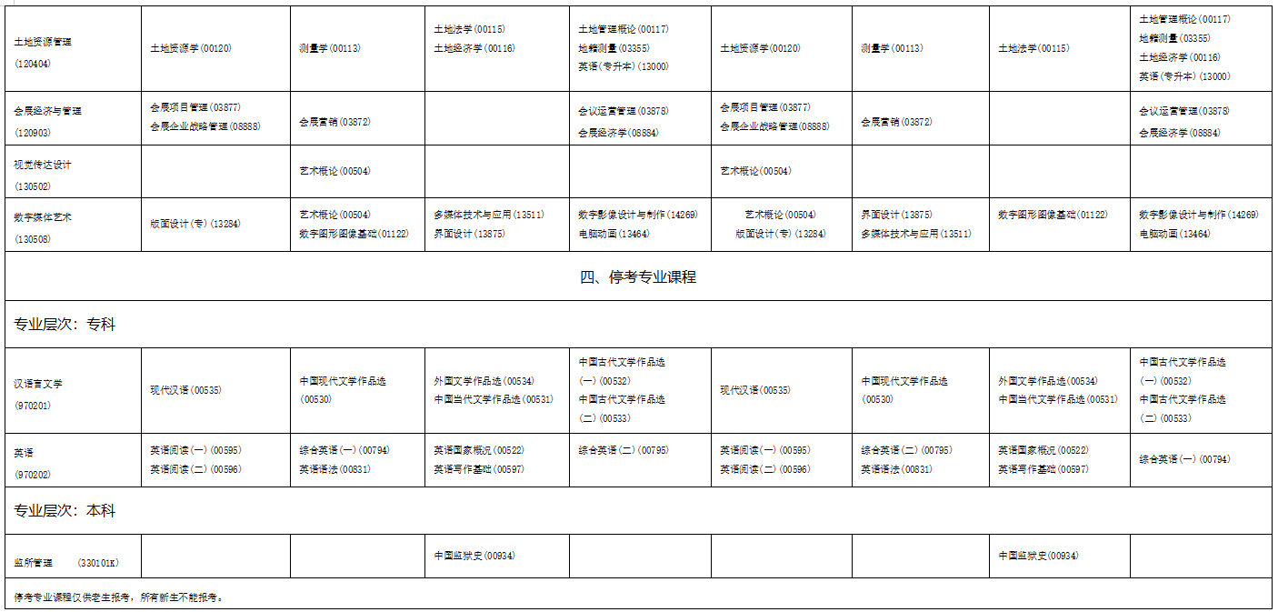 2023年4月海南省文昌市自学考试考试安排 2023年4月海南省文昌市自学考试考试安排