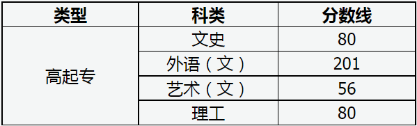 山西省2022年成人高校招生征集志愿公告第10号 山西省2022年成人高校招生征集志愿公告第10号