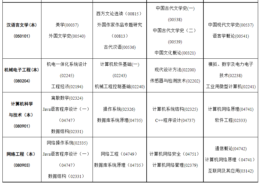 2023年4月内蒙古通辽市自学考试考试安排 2023年4月内蒙古通辽市自学考试考试安排