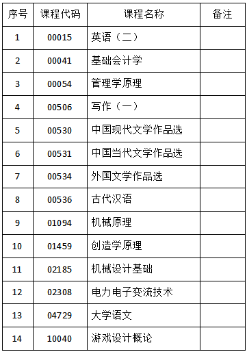 关于吉林省2023年4月份自学考试相关科目作答的通知 关于吉林省2023年4月份自学考试相关科目作答的通知