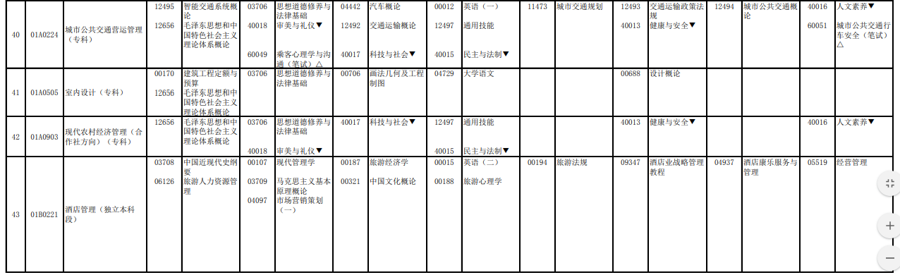 2023年4月北京自学考试考试安排 2023年4月北京自学考试考试安排