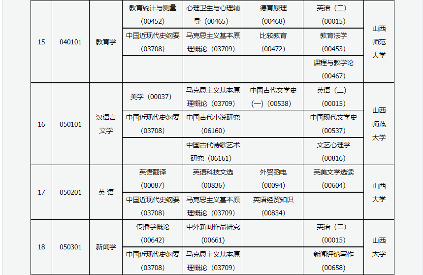 2023年4月山西长治市自学考试考试安排 2023年4月山西长治市自学考试考试安排