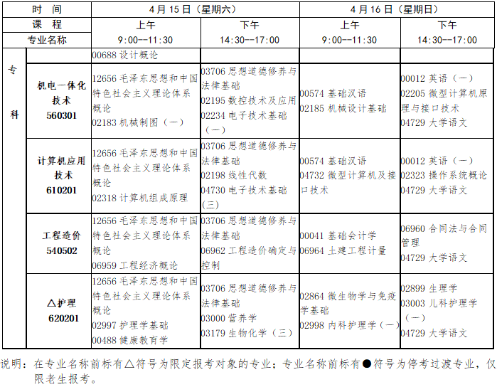 2023年4月江西省宜春市自学考试考试安排 2023年4月江西省宜春市自学考试考试安排
