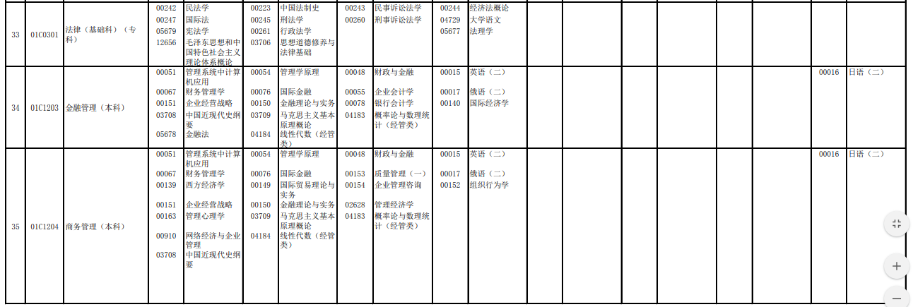 2023年4月北京自学考试考试安排 2023年4月北京自学考试考试安排