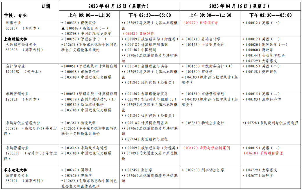 2023年4月上海市松江区自学考试考试安排 2023年4月上海市松江区自学考试考试安排