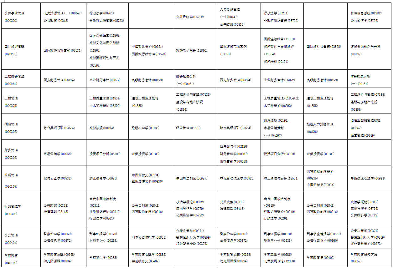 2023年4月海南省文昌市自学考试考试安排 2023年4月海南省文昌市自学考试考试安排
