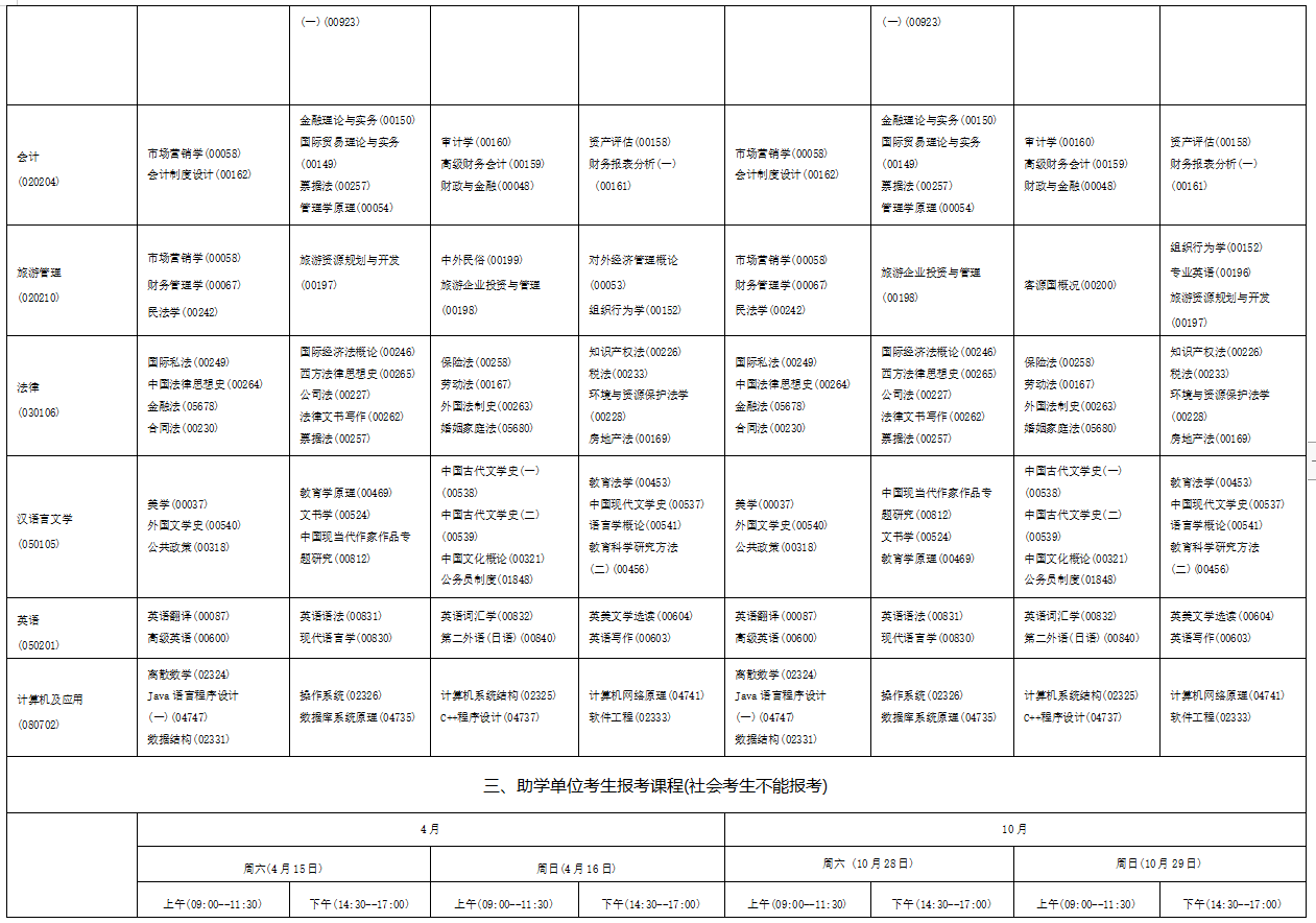 2023年4月海南省文昌市自学考试考试安排 2023年4月海南省文昌市自学考试考试安排