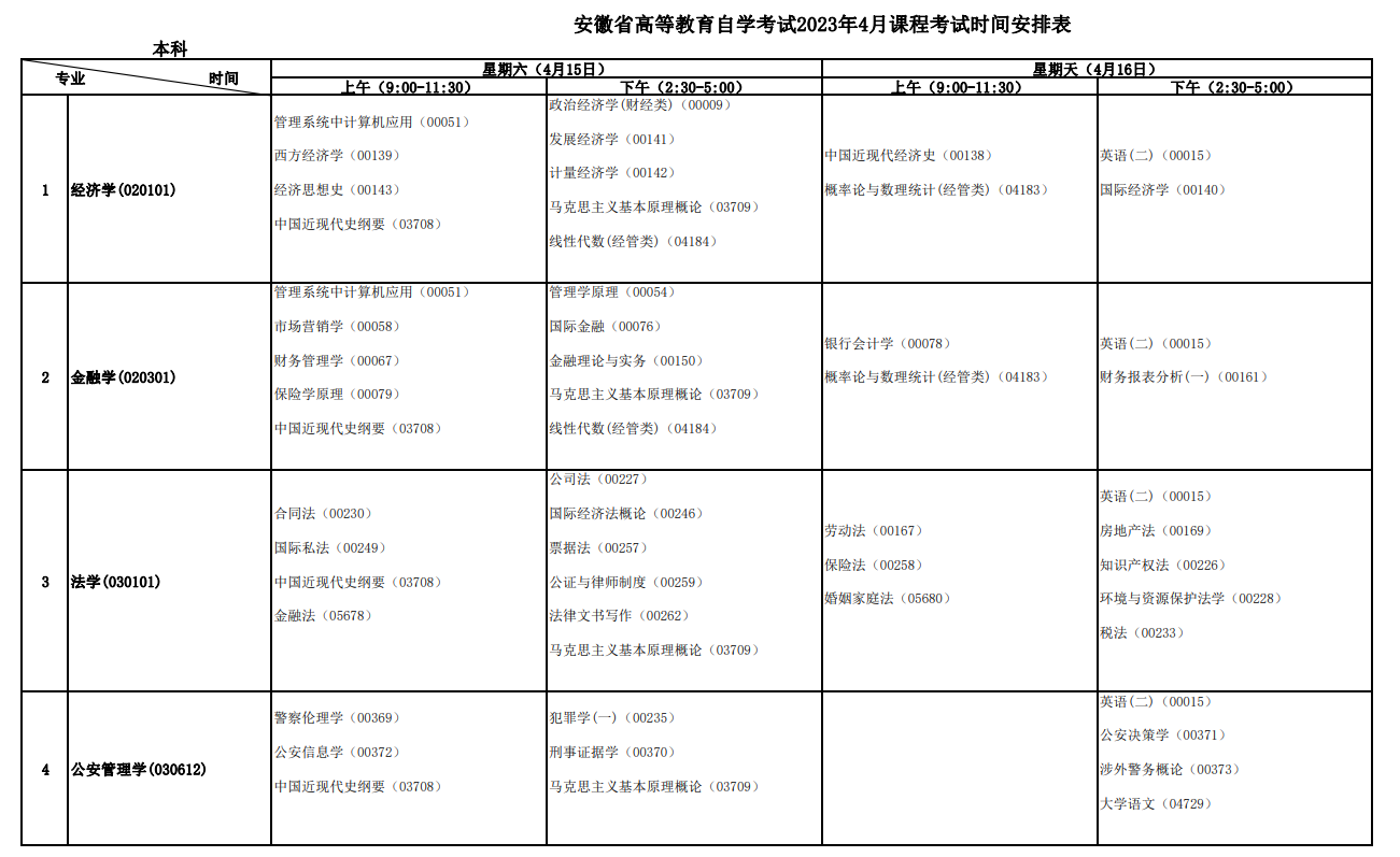 2023年4月安徽安庆市自学考试考试安排 2023年4月安徽安庆市自学考试考试安排
