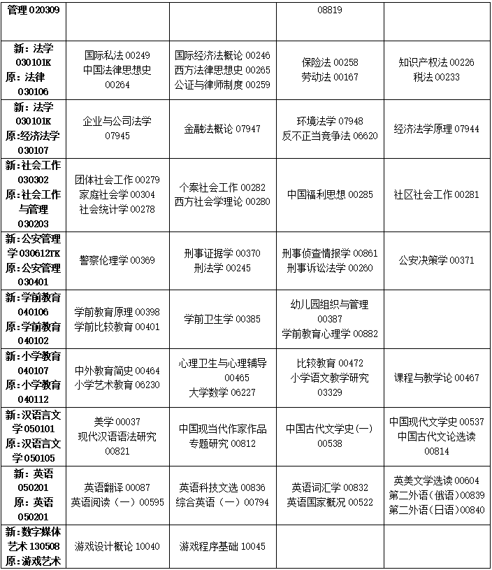 2023年4月吉林省通化市自学考试考试安排 2023年4月吉林省通化市自学考试考试安排
