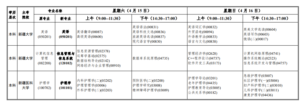 2023年4月新疆昌吉回族自治州自学考试考试安排 2023年4月新疆昌吉回族自治州自学考试考试安排