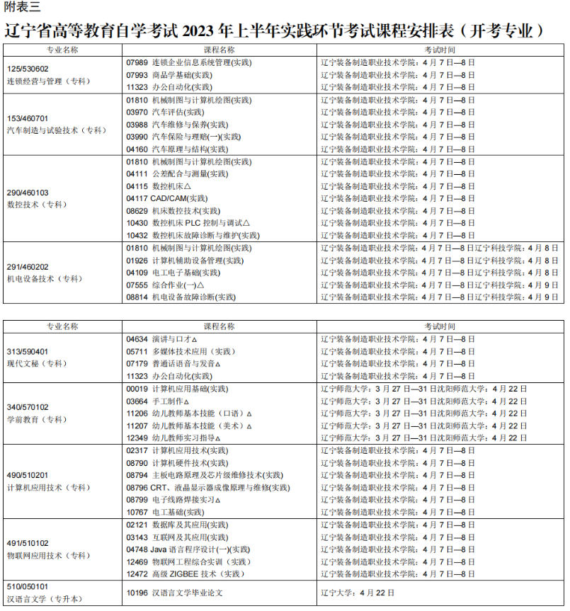 2023年4月辽宁鞍山市自学考试考试安排