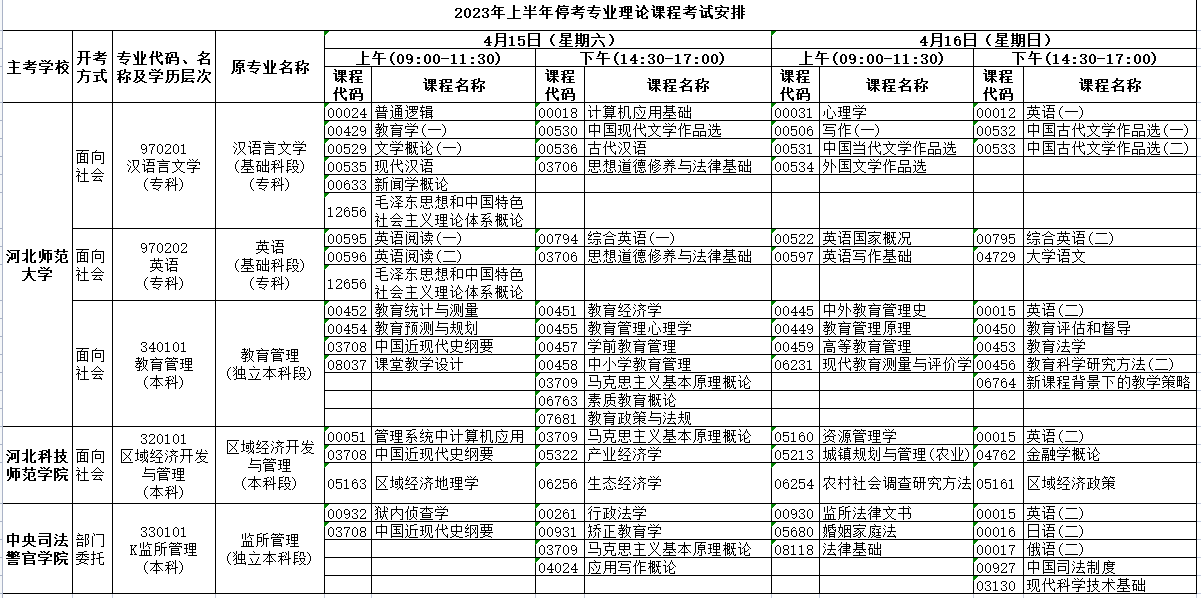 2023年4月河北省秦皇岛市自考考试安排 2023年4月河北省秦皇岛市自考考试安排