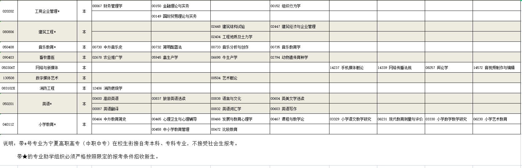 2023年4月宁夏银川市自学考试考试安排 2023年4月宁夏银川市自学考试考试安排