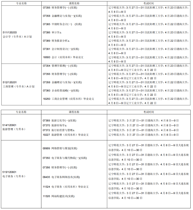 2023年4月辽宁鞍山市自学考试考试安排