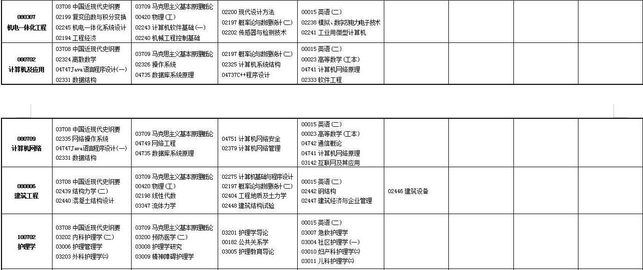2023年4月甘肃自学考试考试安排 2023年4月甘肃自学考试考试安排