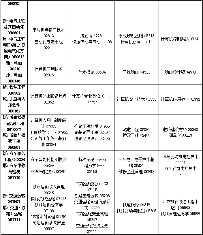 2023年4月吉林省通化市自学考试考试安排 2023年4月吉林省通化市自学考试考试安排
