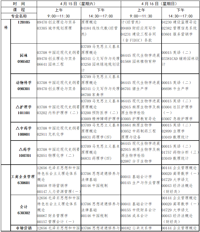 2023年4月江西省宜春市自学考试考试安排 2023年4月江西省宜春市自学考试考试安排