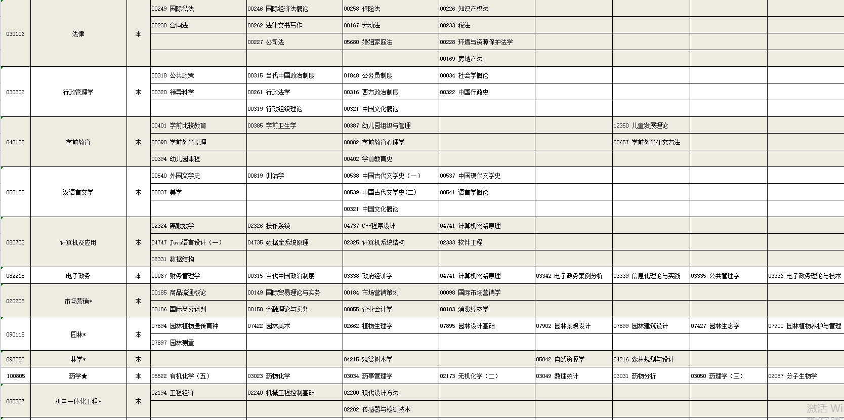 2023年4月宁夏银川市自学考试考试安排 2023年4月宁夏银川市自学考试考试安排