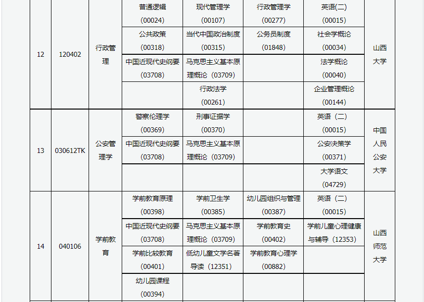 2023年4月山西长治市自学考试考试安排 2023年4月山西长治市自学考试考试安排