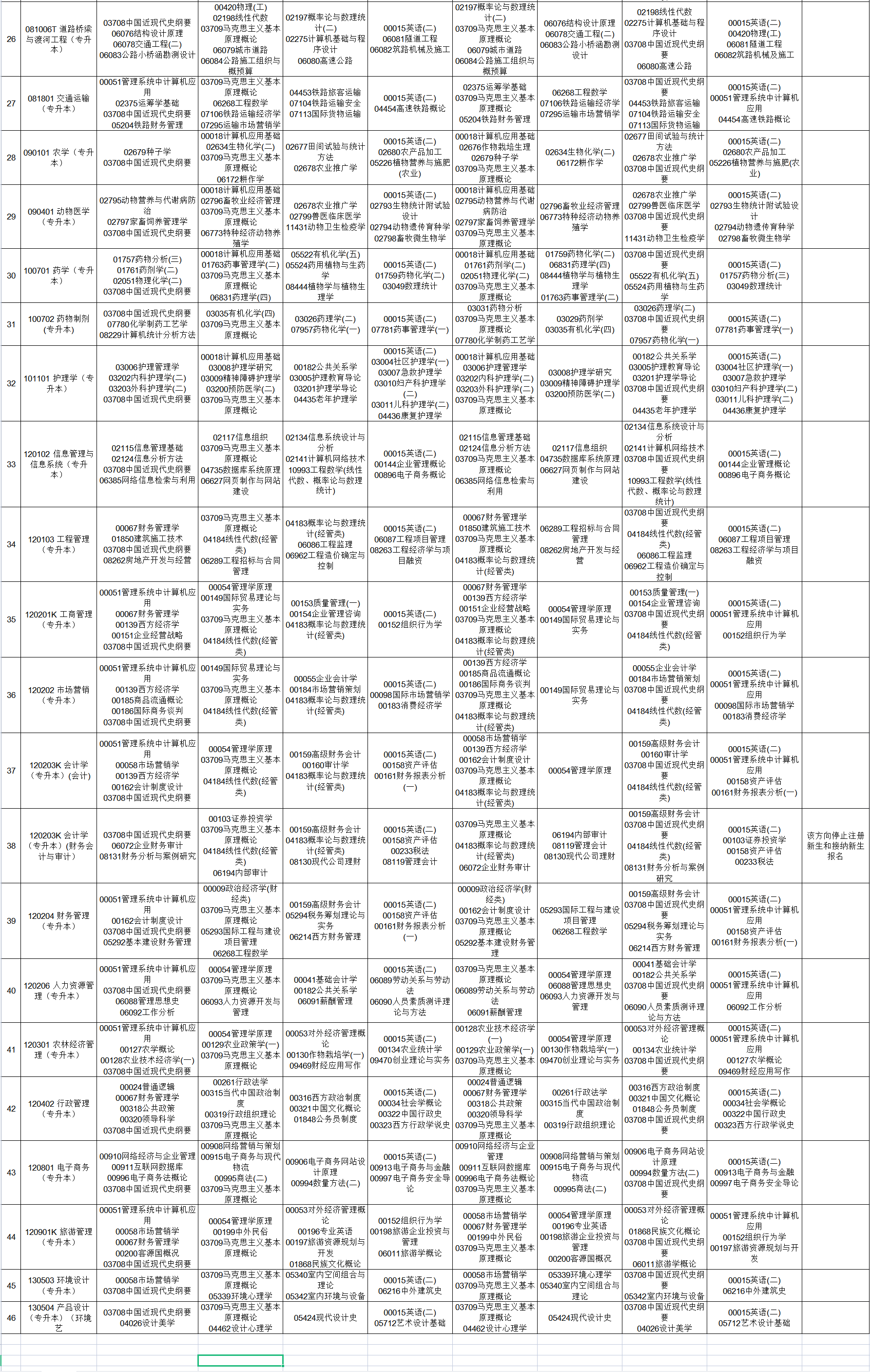 2023年4月贵州省六盘水市自考考试安排 2023年4月贵州省六盘水市自考考试安排