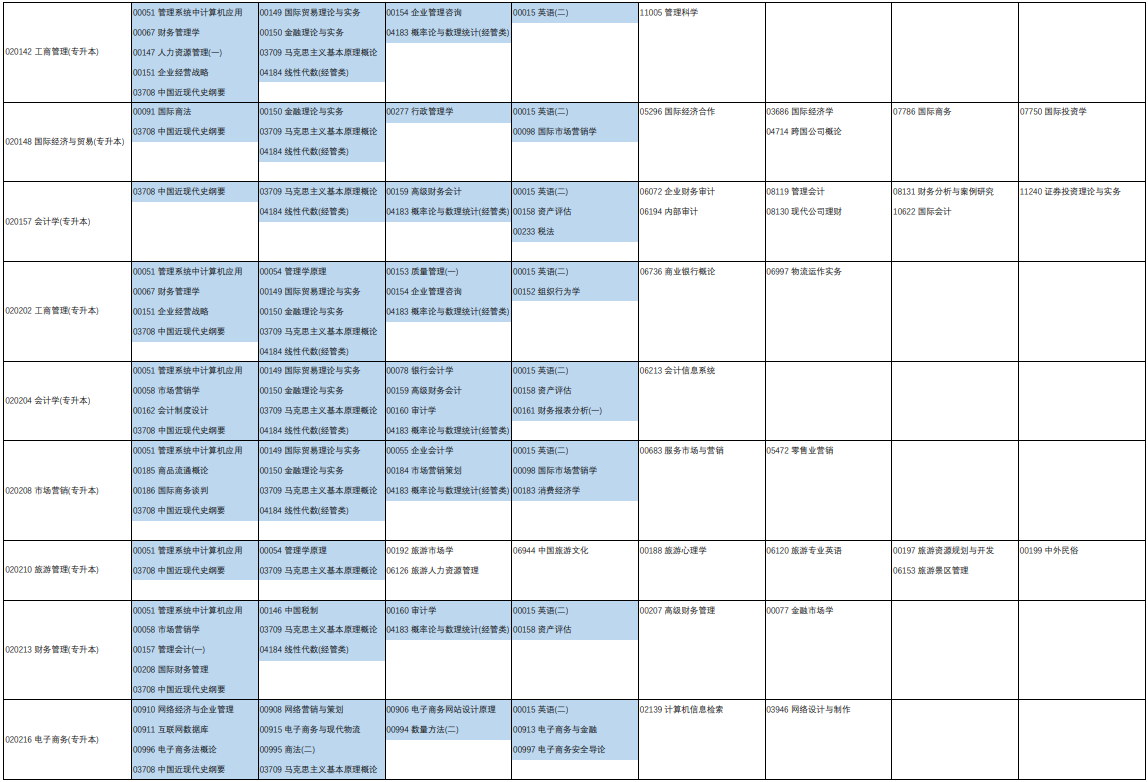 2023年4月河南省洛阳市自学考试考试安排 2023年4月河南省洛阳市自学考试考试安排