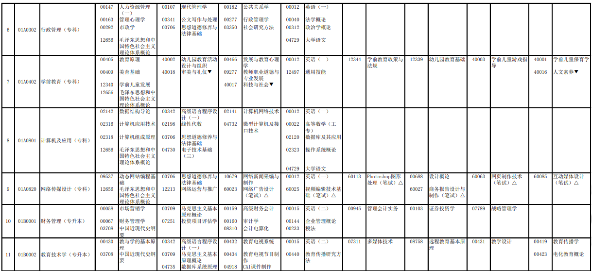 2023年4月北京自学考试考试安排 2023年4月北京自学考试考试安排