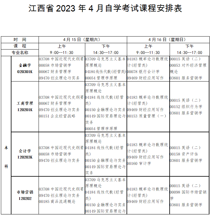 2023年4月江西省宜春市自学考试考试安排 2023年4月江西省宜春市自学考试考试安排