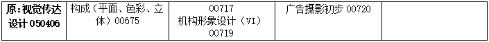 2023年4月吉林省通化市自学考试考试安排 2023年4月吉林省通化市自学考试考试安排