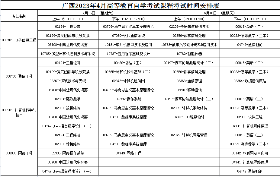 2023年4月广西梧州市自学考试考试安排 2023年4月广西梧州市自学考试考试安排