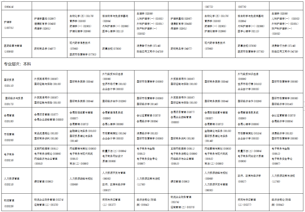 2023年4月海南省文昌市自学考试考试安排 2023年4月海南省文昌市自学考试考试安排