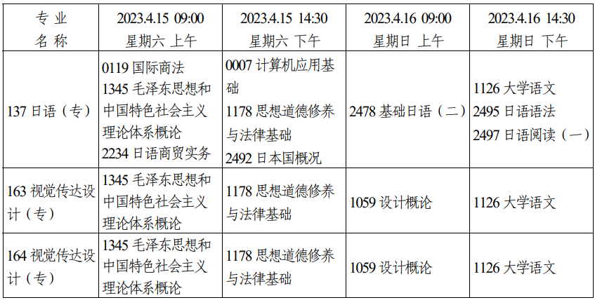 2023年4月天津市自学考试考试安排 2023年4月天津市自学考试考试安排