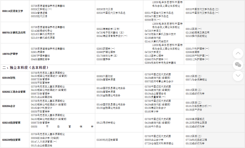 2023年10月甘肃省自考考试安排 2023年10月甘肃省自考考试安排