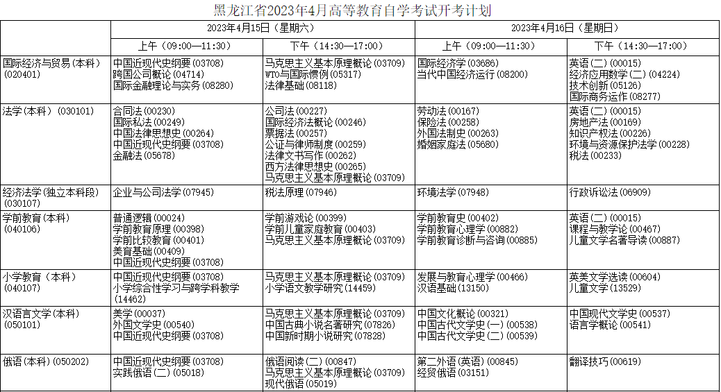 2023年4月黑龙江鸡西市自学考试考试安排 2023年4月黑龙江鸡西市自学考试考试安排