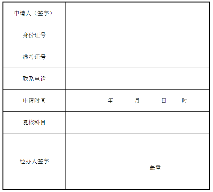 甘肃省2022年成人高考(延考)成绩查询的公告 甘肃省2022年成人高考(延考)成绩查询的公告