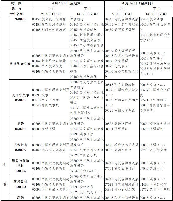 2023年4月江西省宜春市自学考试考试安排 2023年4月江西省宜春市自学考试考试安排